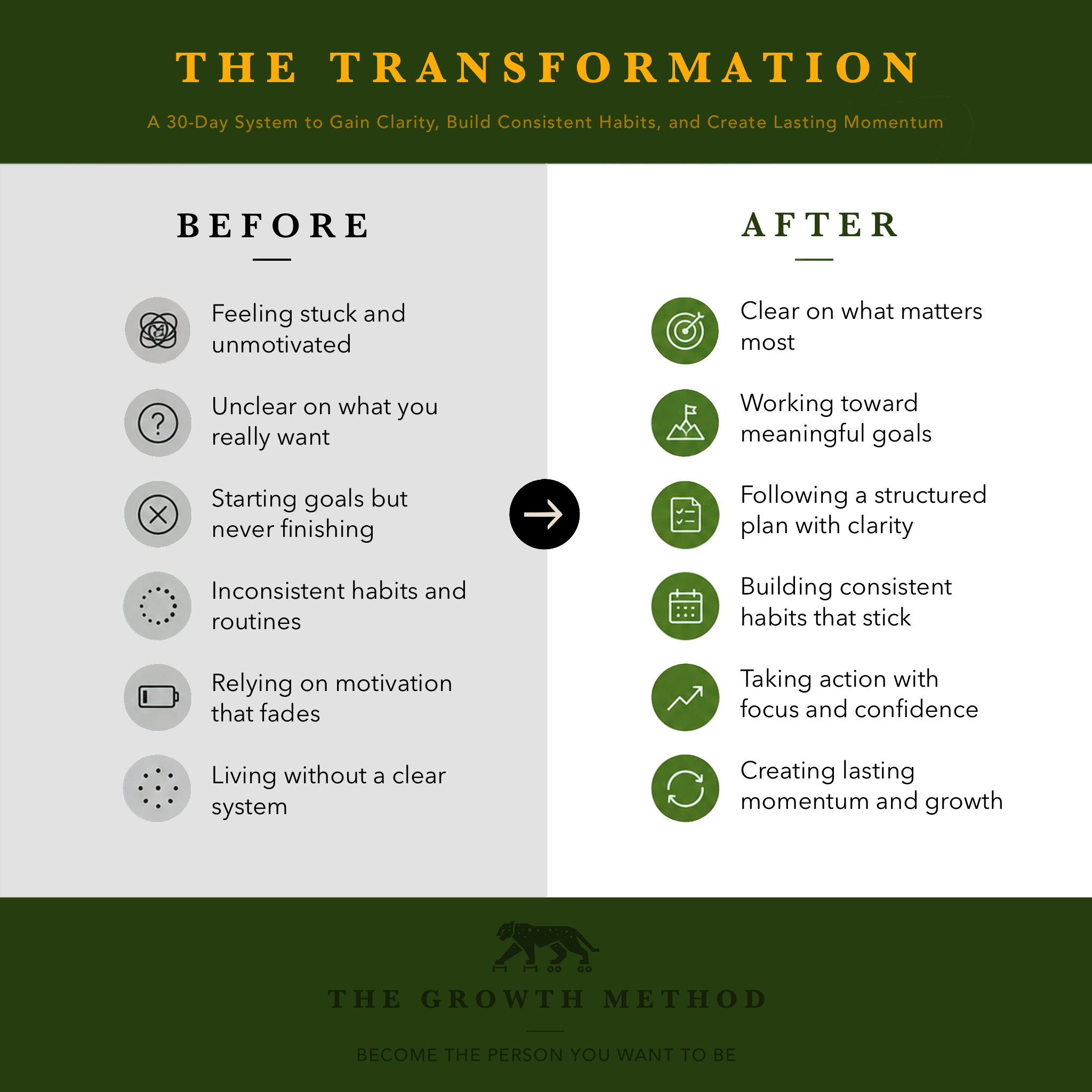 The Growth Method
